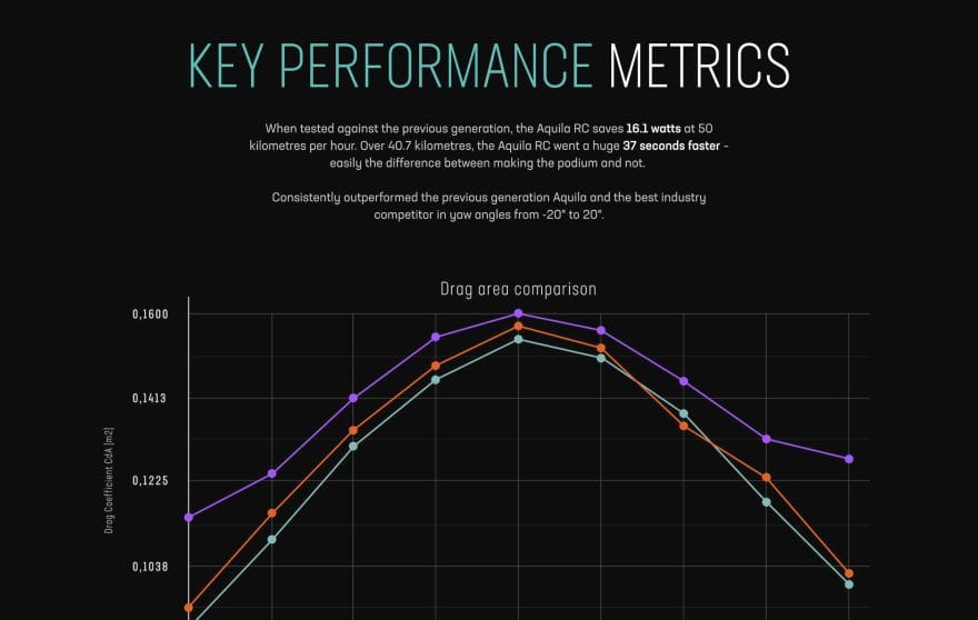 Bianchi Gallery Picture